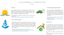write about sustainable, green and eco friendly building