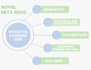 beta read your novel and provide actionable feedback