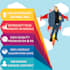 do high quality backlinks with 10 days drip feed