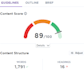 optimize content with surfer SEO in 2 days