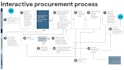 design professional process maps and flows in 12 hours