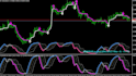 custome create your mt4 indicator  and expert advisor