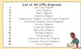 create all uml diagrams