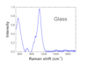 do plotting and analysis of xrd, SEM, tem, edx and ftir