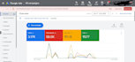 create and manage google ads expert adwords ppc campaign
