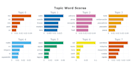 do topic modeling sentiment analysis natural language processing nlp tasks