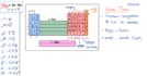 asist you in physical, applied, analytical chemistry