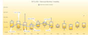 create historical statistical analysis chart box plot  whisker chart in a day
