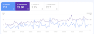 provide monthly seo package services white hat technique