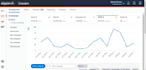 maximize your sales as an amazon virtual assistant, amazon PPC expert, listing