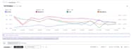 manage and setup high converting amazon PPC campaign, amazon ads