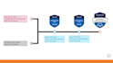 email migration expert without downtime