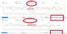 optimize amazon ppc campaign ads and setup ppc campaigns sponsored ads