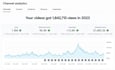 create top10 cashcow faceless videos and a youtube automation channel