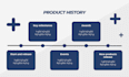 create powerpoint presentation and google slides in one hour