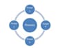 do multithreading in java and cpp