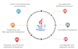 provide expert java development on monthly or hourly basis