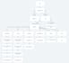 create technical documents like srs brd prd sow for your IT projects