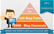 create a two tier seo campain with 100 blog posts and 2k scrapebox comments