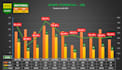 do best urgent excel dashboards data entry reports charts automation formula
