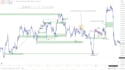 teach you financial markets, price behaviour