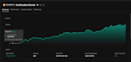 guide you to copy my high performance crypto trading with proven results