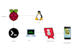 do arduino, esp8266 esp32 and raspberry pi projects