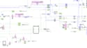 design and debug labview projects