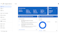 set up google adsense , analytics on your wordpress site
