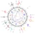 do an astrology birth chart reading