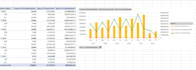 create pivot tables, pivot charts, graphs, slicers, in excel