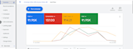 setup, optimize and manage google ads campaign and PPC ads campaign