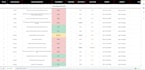 do test your mobile apps and games through manual and automation protocols