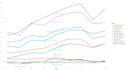 do  data analysis and data visualization in r and python