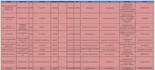 provide 700k spain business email database