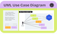produce system analysis, uml diagrams, and srs requirements