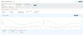 run and optimize amazon fba PPC ads campaigns for your private label brand