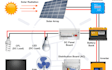 do your electrical and electronics engineering design task