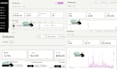 write a high converting gumroad sales pages