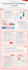 repurpose your blog post into social media canva content