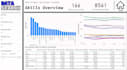 help you visualize with power bi and dax dashboard