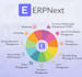 migrate quickbooks to erpnext on private server