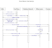 do uml diagrams like class use case activity state diagram