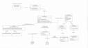 build scalable backend systems and custom software solutions