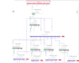 setup twilio IVR ,voip numbers and soft phones, voicemail