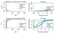 do advance statistical analysis with r and r studio, spss