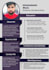 write an expert cv, resume writing and cover letter