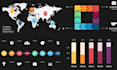design pie charts, flowchart, diagrams, infographics, graphs in ppt presentation