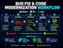 fix bugs review code and modernize python c sharp java software