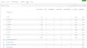 do sonarcloud integration with microsoft azure devops and bitbucket